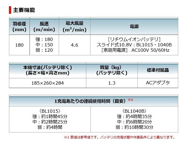 マキタの充電式ファン（CF101D）扇風機　サーキュレーター マキタ 【正規店】 充電式ファン CF101DZ 10.8V リチウムイオン