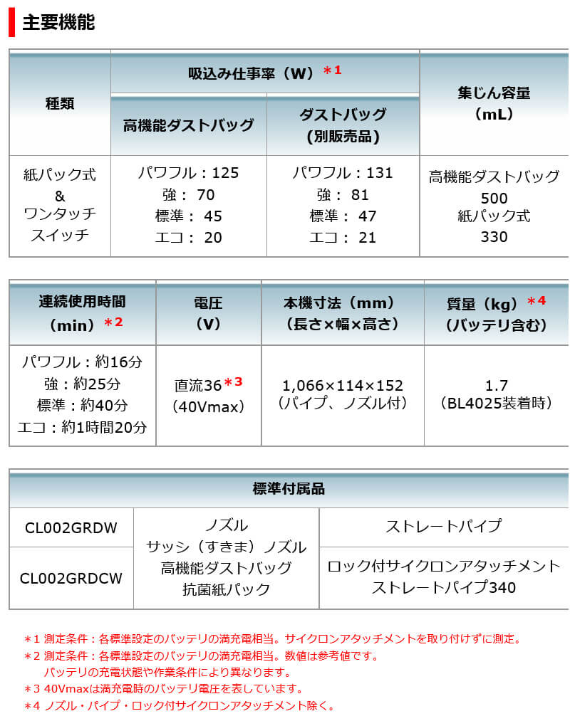 マキタ 【正規店】【ショートサイクロンセット】マキタ 40V 充電 マキタ 【正規店】【ショートサイクロンセット】マキタ 40V 充電