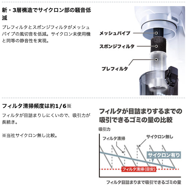 新品 マキタ 40V CL003GRDW サイクロン コードレス 掃除機 | www.tspea.org