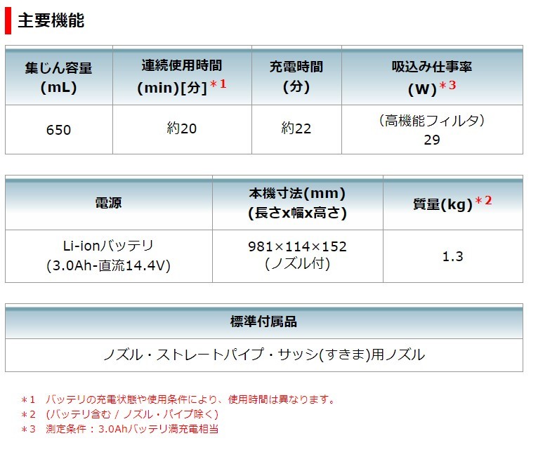 15日は全品P2倍) 【正規店】 マキタ makita 14.4V コードレス掃除機 充電式クリーナー CL140FDZW 本体のみ (バッテリ・充電器別売)  : cl140fdzw : マキタショップヤマムラ京都 - 通販 - Yahoo!ショッピング