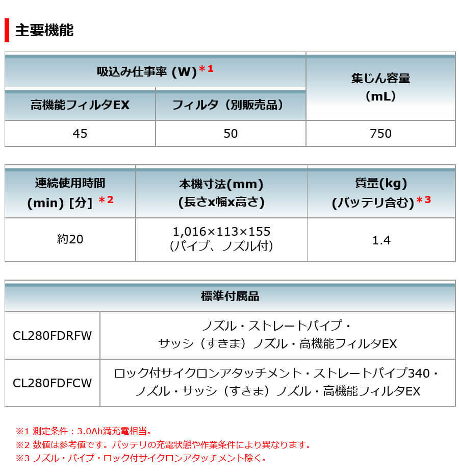 正規店】 マキタ makita 18V 充電式コードレス掃除機 CL280FDZCW