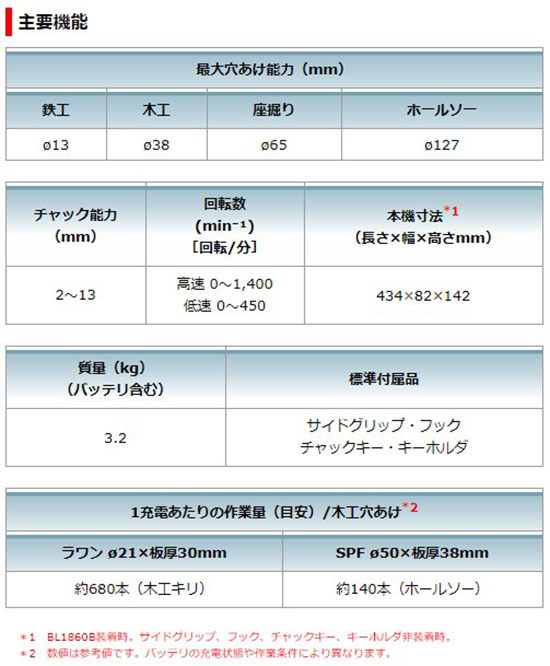 マキタ 【正規店】 makita 13mm充電式アングルドリル 18V マキタ 【正規店】 makita 13mm充電式アングルドリル 18V