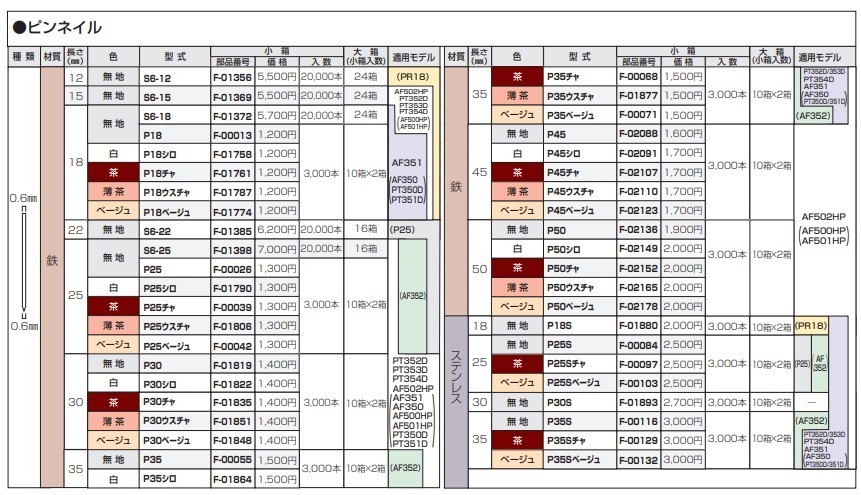 マキタ ピンネイル F-00013