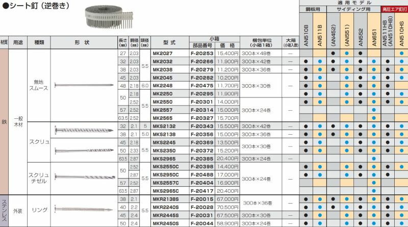 スクリュチ マキタ F-10638 ツールズ匠 - 通販 - PayPayモール ワイヤ