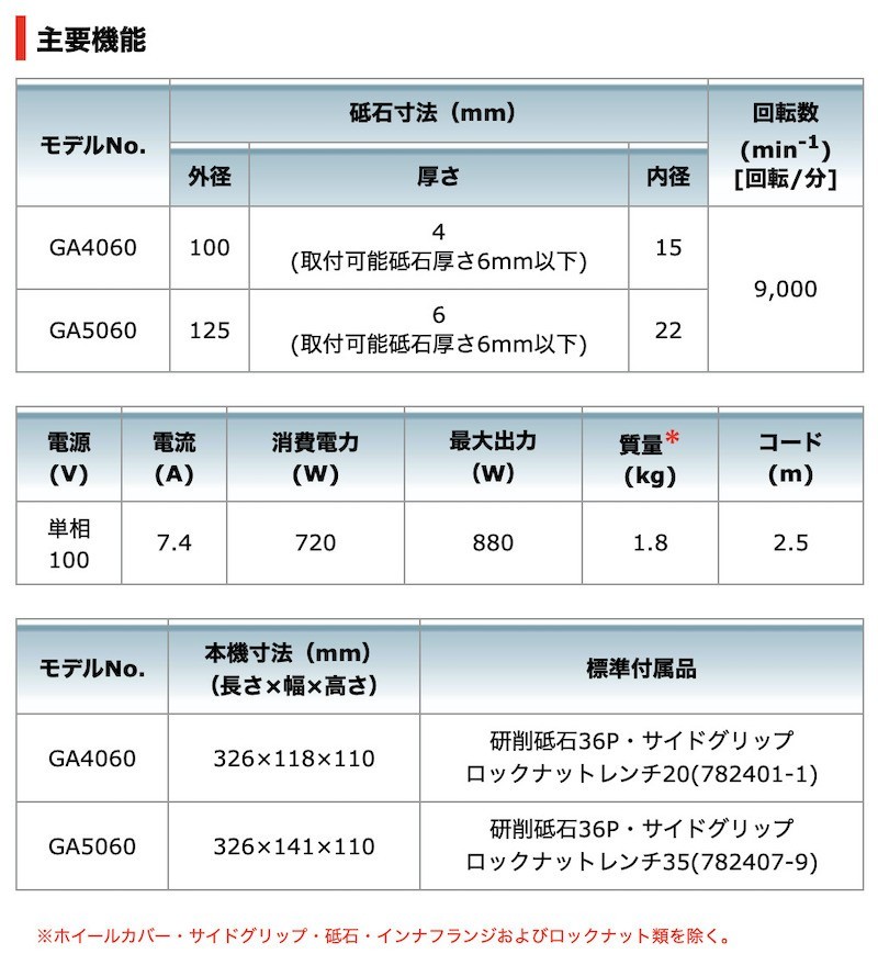 P＋5倍】【正規店】 マキタ makita ディスクグラインダ / パドルスイッチ GA5060 :GA5060:マキタショップヤマムラ京都 - 通販  - Yahoo!ショッピング