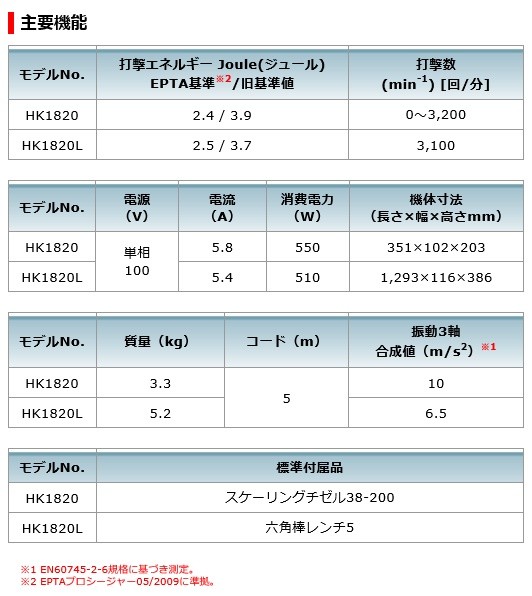 マキタ（makita） 【正規店】 電動ケレン[ロングハンドルタイプ