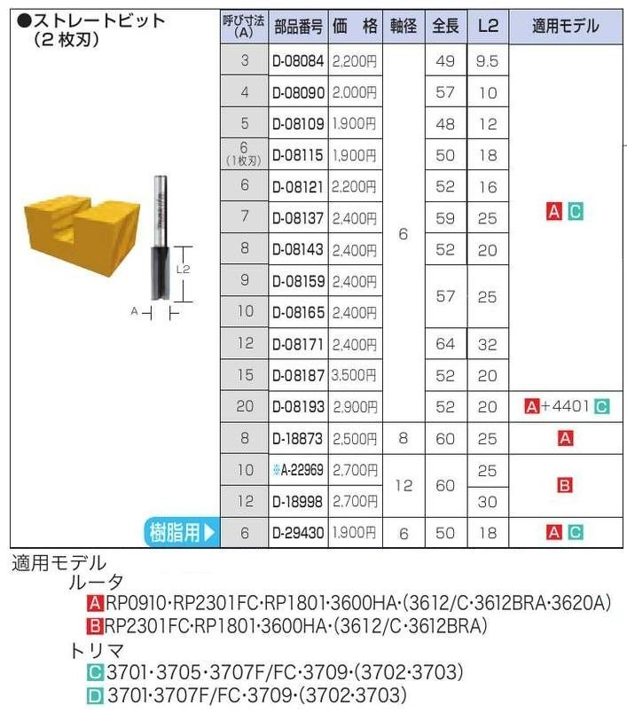 マキタ 【正規店】 makita ストレートビット(2枚刃) 刃幅4mm・軸