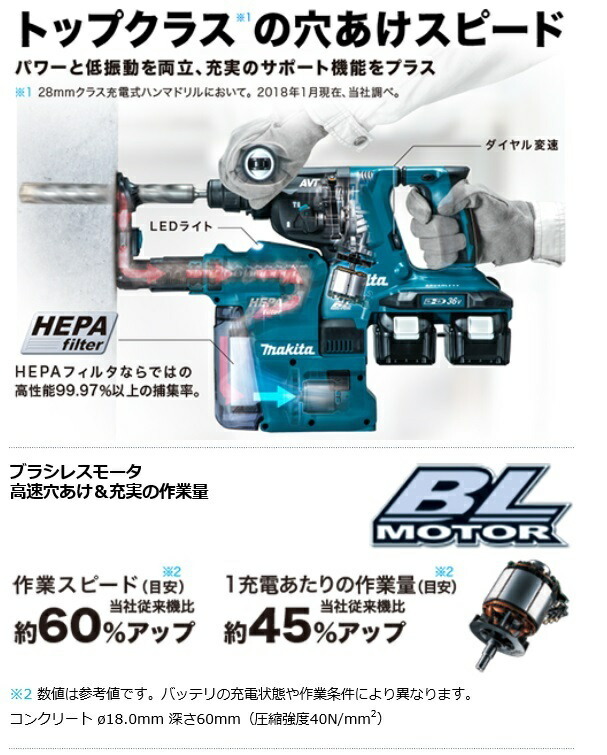 正規店】マキタ 28mm充電式ハンマドリル HR282DPG2V 集じんシステム付