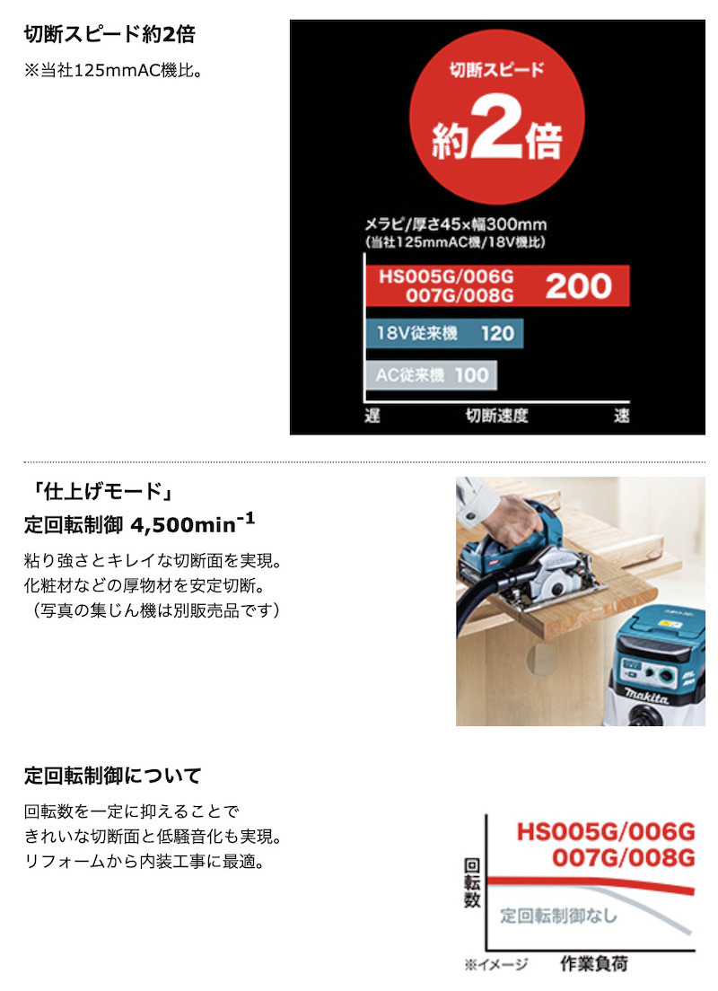 正規店】 マキタ makita 40V 125mm 充電式マルノコ HS006GZ 「無線連動