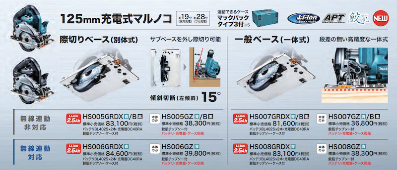 マキタ 最大P15倍 【正規店】マキタ 充電式マルノコ HS005GZ 40V 125mm 