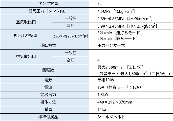 P＋5倍】【正規店】 マキタ エアコンプレッサ AC462XS 高圧46気圧（50/60Hz共用）7L makita 一般圧/ 高圧対応 : ac462xs:マキタショップヤマムラ京都 - 通販 - Yahoo!ショッピング