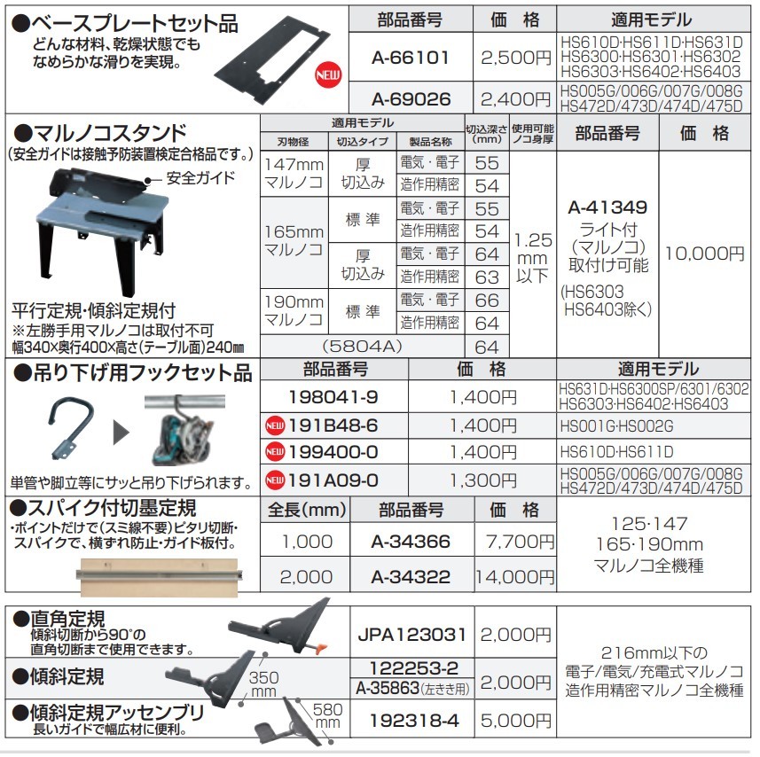 れな  マキタ 傾斜定規アッセンブリ 192318-4 : ツールズ匠 - 通販