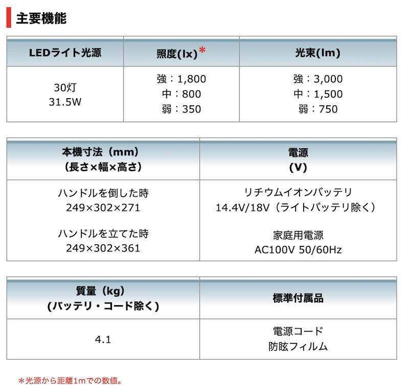 マキタ 【正規店】 makita 充電式スタンドライト ML811 (本体