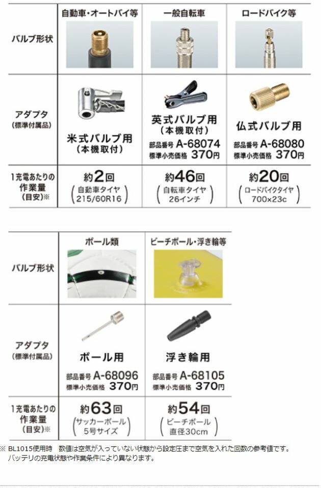 P＋5倍】【正規店】 マキタ makita 充電式空気入れ MP100DSH (バッテリ・充電器付き) :MP100DSH:マキタショップヤマムラ京都  - 通販 - Yahoo!ショッピング