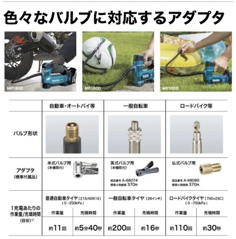 今月限定／特別大特価 Hopcd エアダイグラインダー 空気圧ダイ