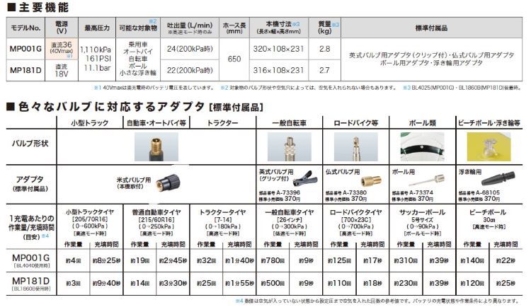 最安価格 マキタ Makita 充電式空気入れ 40Vmax バッテリ 充電器別売 MP001GZ fucoa.cl