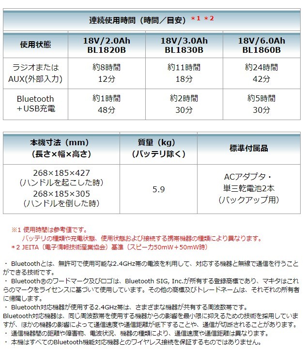 P＋5倍】【正規店】 マキタ makita 充電機能付ラジオ MR300 (本体のみ,バッテリ,充電器別売) :MR300:マキタショップヤマムラ京都  - 通販 - Yahoo!ショッピング