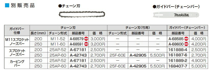 マキタ電動工具 ガイドバー チェーンバー 161887-6 贈呈