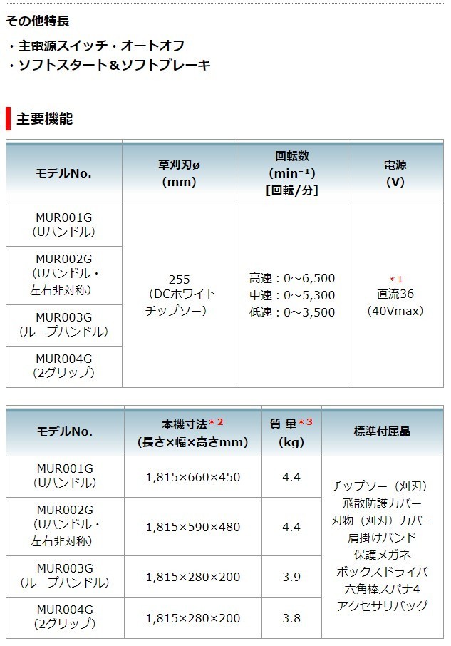   マキタ  makita  40V  充電式草刈機  MUR002GRM  (左右非対称)  付属品(BL4040・DC40RA付)  ※一部離島発送不可 - 4