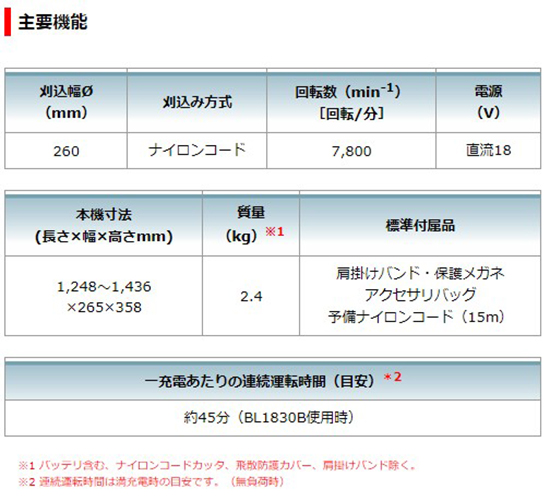 マキタ（makita） 【大型商品】【正規店】マキタ 充電式草刈機 