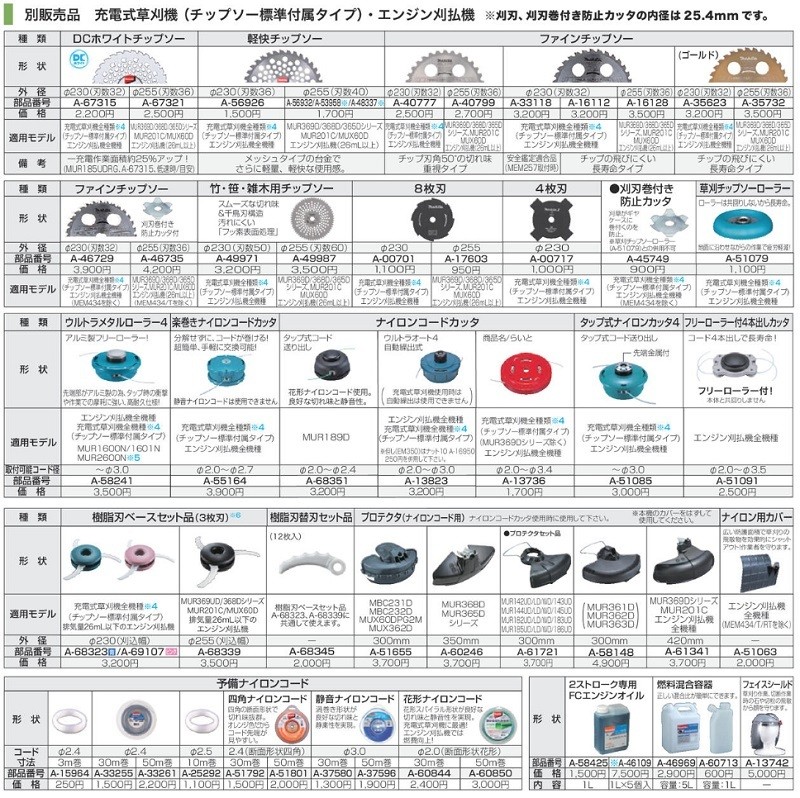 マキタ 【正規店】 makita 草刈機 刈払機 プロテクタ ナイロン