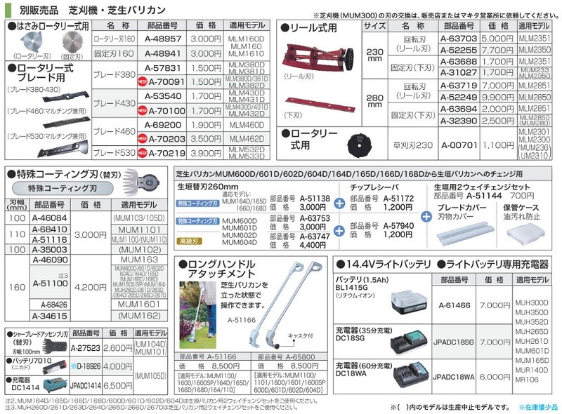 P＋5倍】【正規店】 マキタ makita 芝刈機 ロータリー式ブレード用 ブレード530 a-70219 マルチング兼用 :a-70219:マキタショップヤマムラ京都  - 通販 - Yahoo!ショッピング