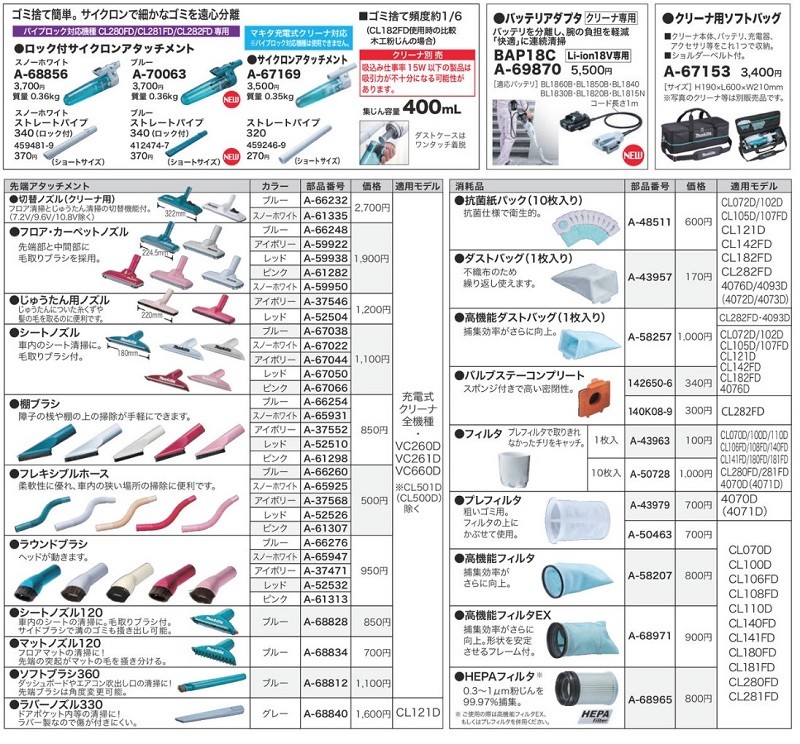 正規店】 マキタ makita コードレスクリーナー 掃除機 新型サイクロン