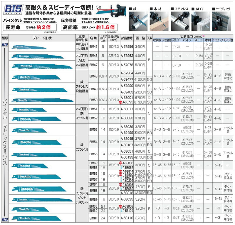 正規店】 マキタ レシプロソー刃 鉄・ステン・設備解体用 BIM49(5枚入