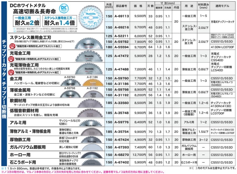 P＋5倍】【正規店】 マキタ makita 充電用金工チップソー CS540D・LC540D用 外径125mm×刃数28 A-47472 :a -47472:マキタショップヤマムラ京都 - 通販 - Yahoo!ショッピング