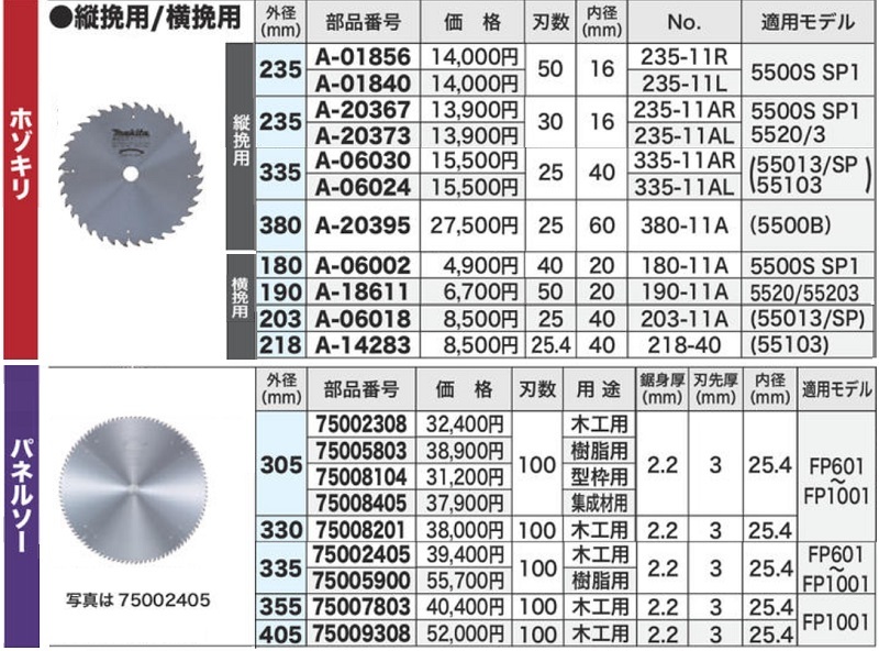 P+5 【正規店】 マキタ makita パネルソー木工用 チップソー 外径305mm