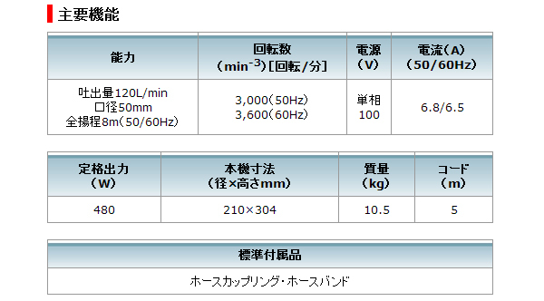 桜川ポンプ　高機能樹脂製水中ポンプ  SCR着脱タイプ　自動形　SCR-501DT　50Hz - 1