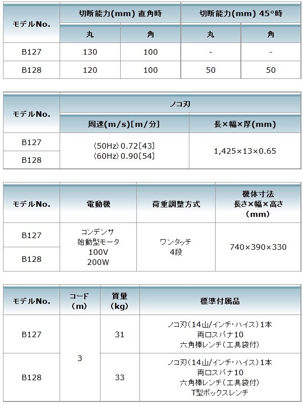 61％以上節約 マキタショップヤマムラ京都 マキタ メタルバンドソー B128 平バイス式