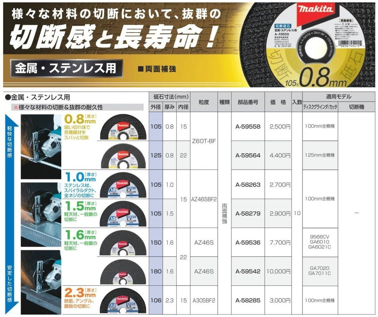 P＋5倍】【正規店】 マキタ 切断砥石 金属・ステンレス用 125mm（10枚入） 厚0.8mm A-59564 :a-59564:マキタショップヤマムラ京都  - 通販 - Yahoo!ショッピング