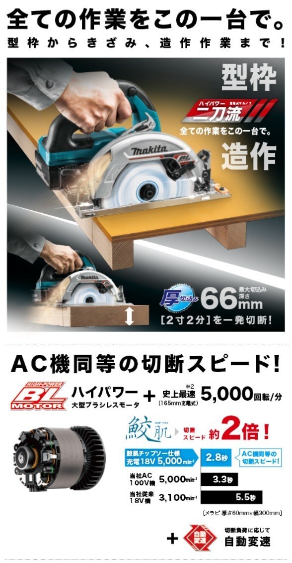 正規店】 マキタ makita 165mm 18V 充電式マルノコ HS631DZS 本体のみ(バッテリ・充電器・ケース別売) :hs631dzs: マキタショップヤマムラ京都 - 通販 - Yahoo!ショッピング