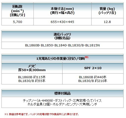 マキタ（makita） 【正規店】 190mm 充電式 スライド マルノコ LS714DZ