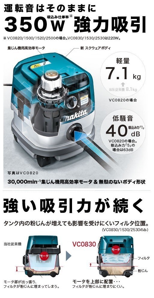 マキタ集じん機　VC1530　粉じん専用　業務用　makita　電動工具接続専用　ギュッパフィルタ　掃除機　集じん容量15L　小型ボディ　連動コンセント付きタイプ