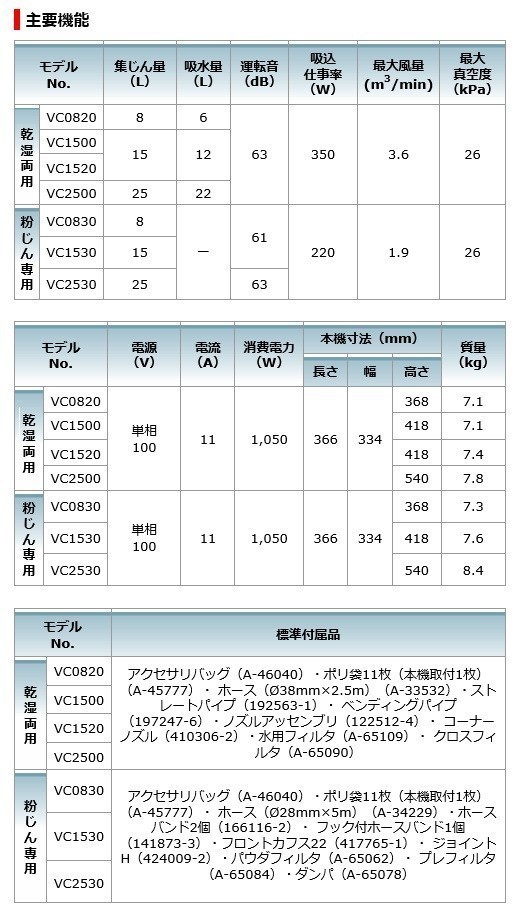 正規店】マキタ makita 集じん機(乾湿両用) 15L VC1500 : vc1500