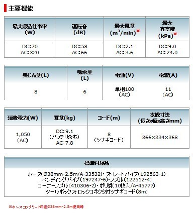 正規店】 マキタ 業務用掃除機 VC860DZ 業務用集じん機・集塵機 (掃除