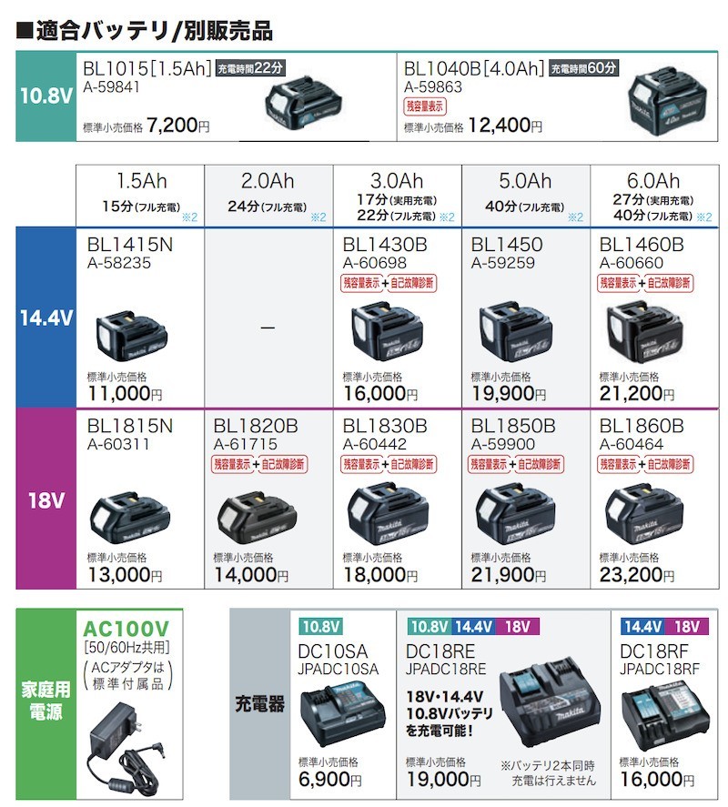 芸能人愛用 非常に良い マキタ 充電式テレビTV100 バッテリ充電器別売