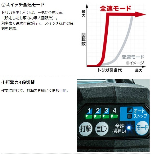 正規店】マキタ 充電式インパクトレンチ TW007GRDX 40V 付属品