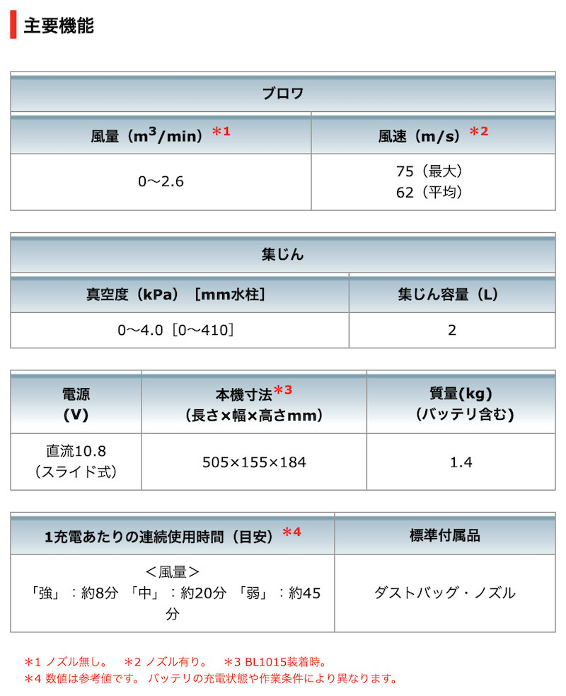 正規店】 マキタ makita 10.8V 充電式ブロワ UB100DZ 本体のみ (バッテリ・充電器別売) :UB100DZ:マキタショップヤマムラ京都  - 通販 - Yahoo!ショッピング