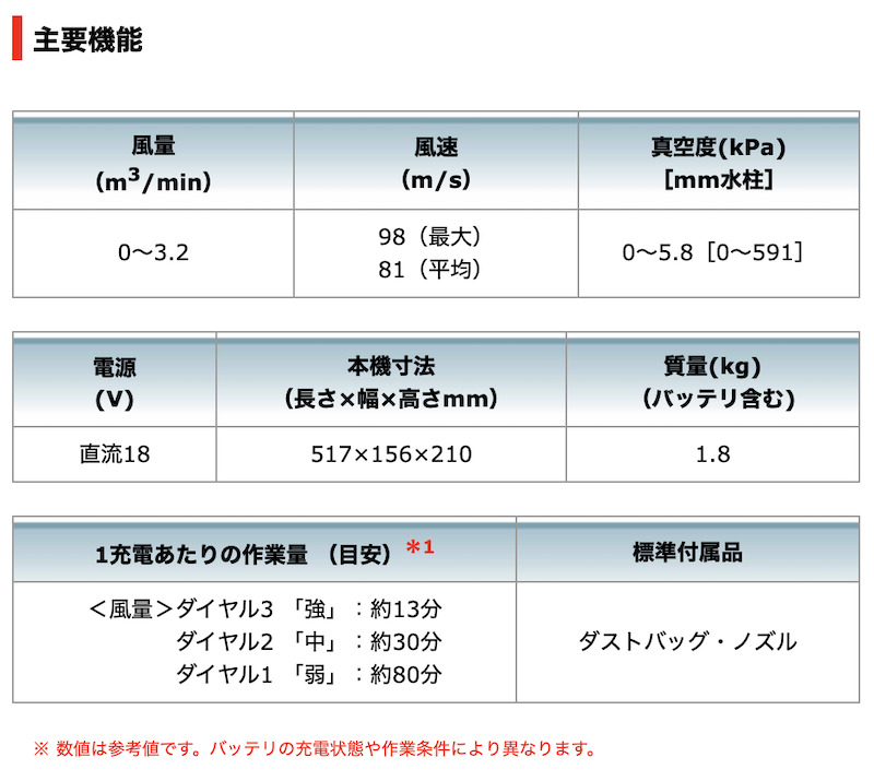 正規店】 マキタ makita 18V 充電式ブロワ UB185DZ 本体のみ (snow