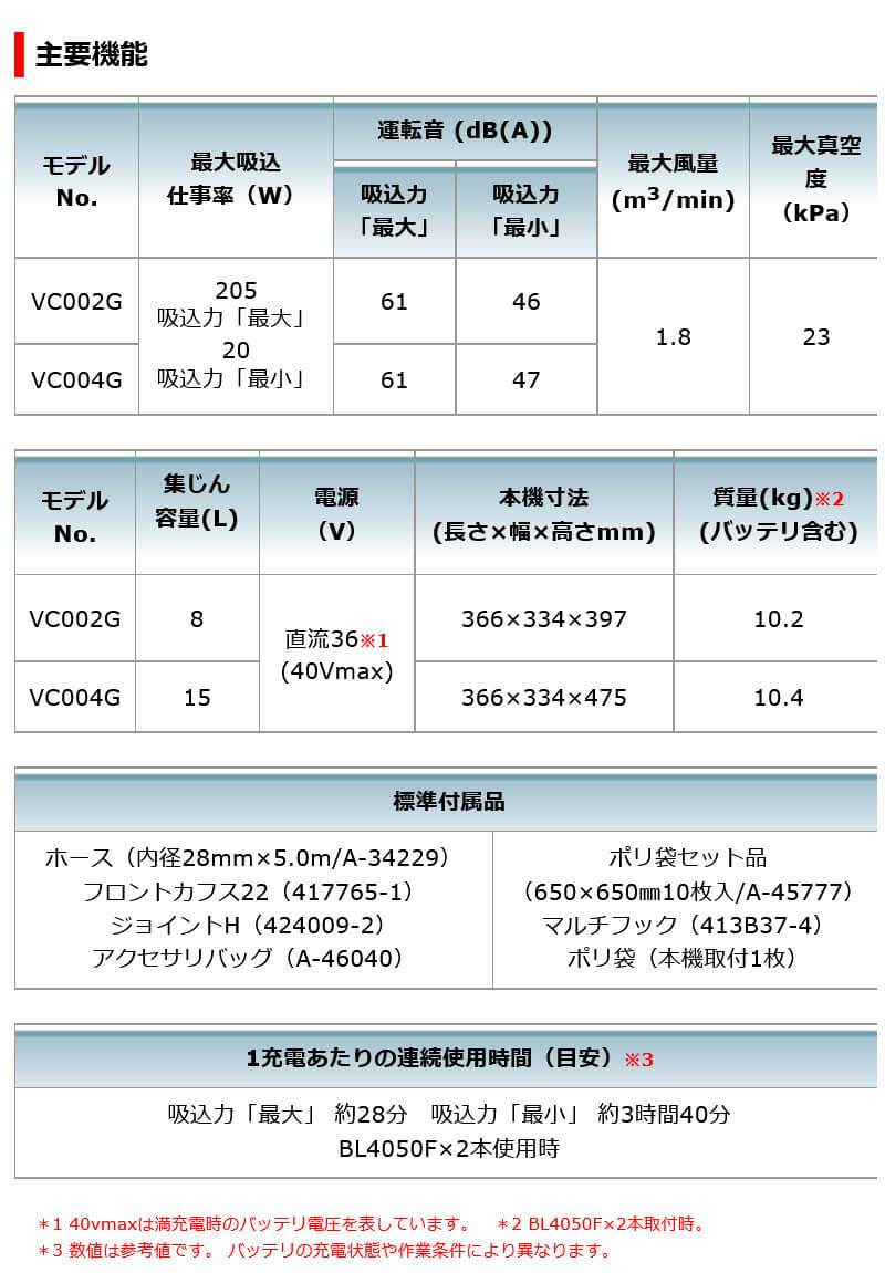 マキタ 充電式集じん機 VC004GZ 15L (粉じん専用) 本体のみ 無線連動