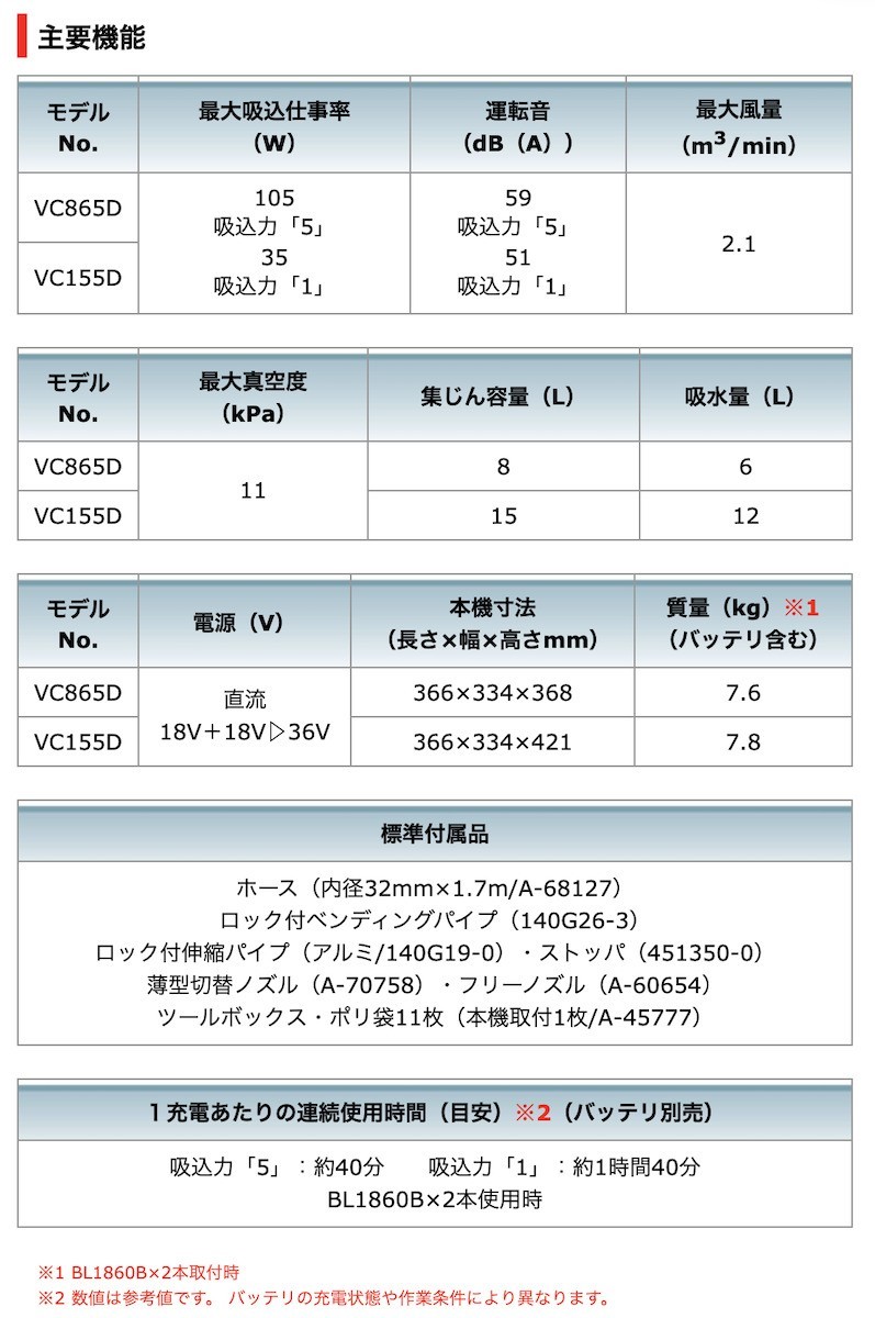 正規店】 マキタ 充電式集じん機 VC155DZ (本体のみ) 18V 無線連動非対応 集じん容量 15L 乾湿両用 makita : vc155dz  : マキタショップヤマムラ京都 - 通販 - Yahoo!ショッピング