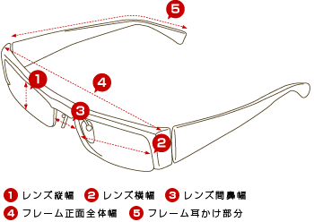 図：メガネのサイズについて