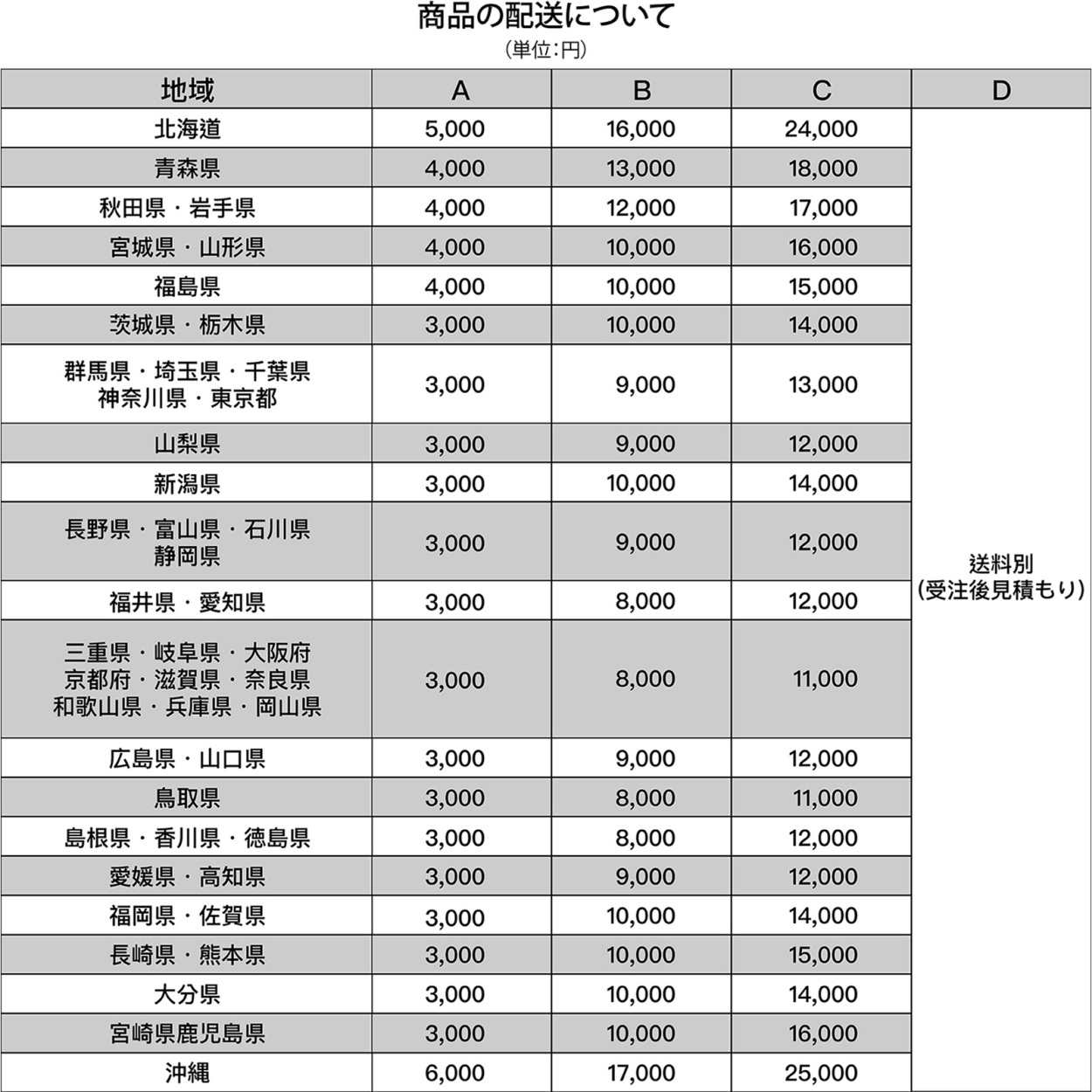 送料