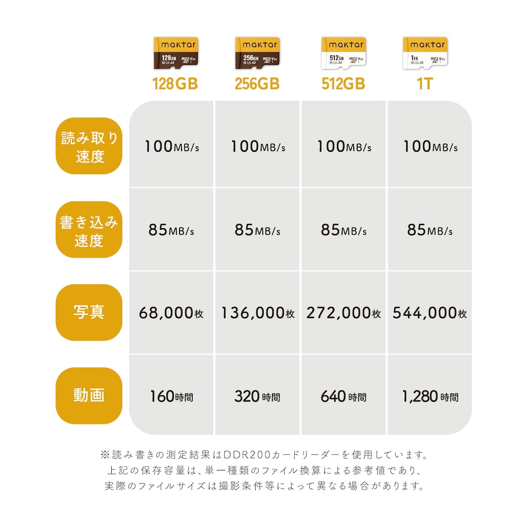 Maktar公式 microSD 256GB 全Qubiiシリーズ対応 マイクロSDカード microSDカード UHS-I A2 Gopro switch スマートフォン タブレット PC ドラレコ対応 2年保証 |  | 05