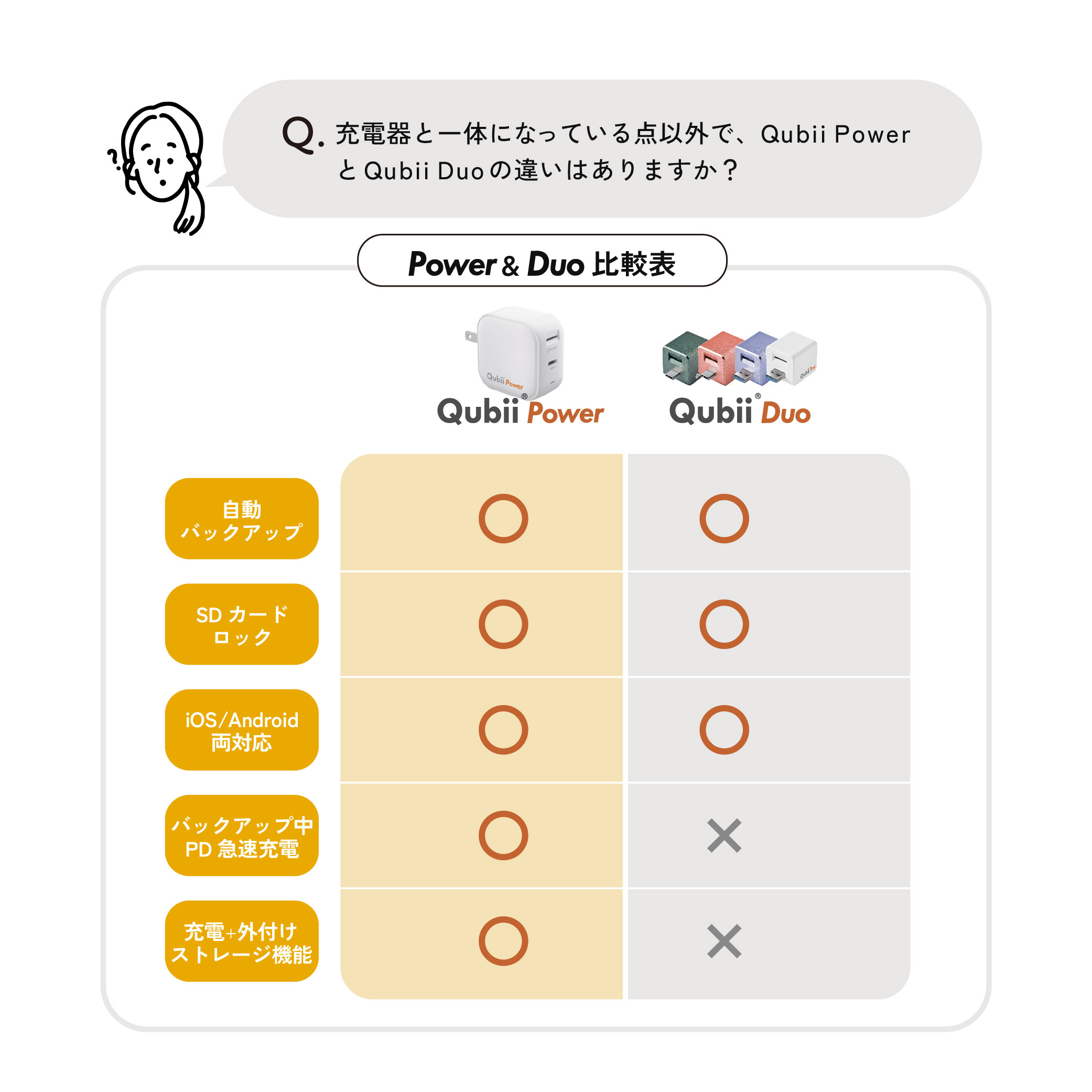 Maktar Qubii Power 256G Type-C  父の日 ギフト 自動バックアップ iPhone iPad iOS android カードリーダー 写真 MFi認証 急速充電 USB-C |  | 20