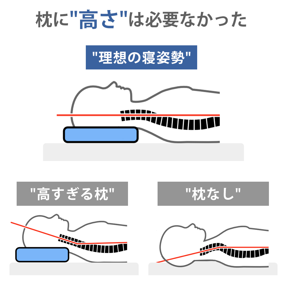 理想の寝姿勢