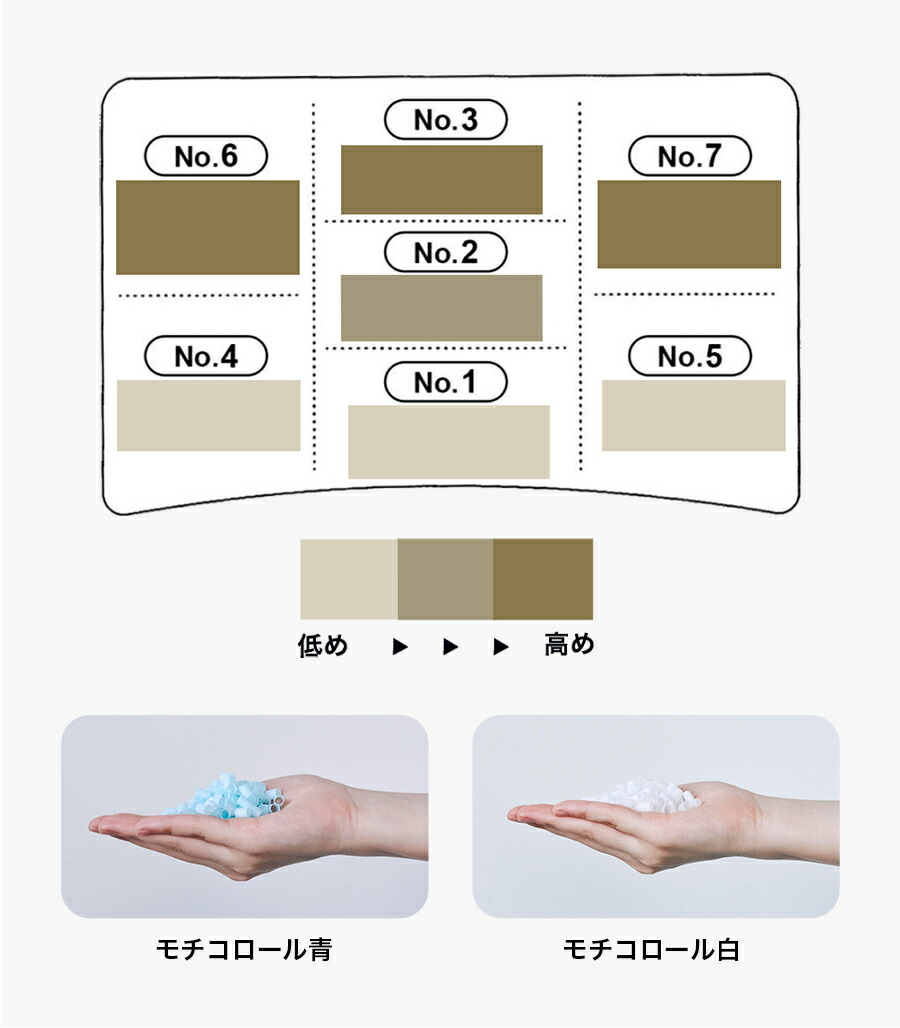 まくら 枕 ピロー ストレートネック に悩む人向け THE PILLOW